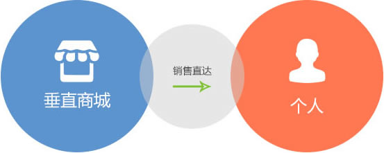 商侶商城APP定制開發公司,為您提供最專業的移動電商app解決方案服務