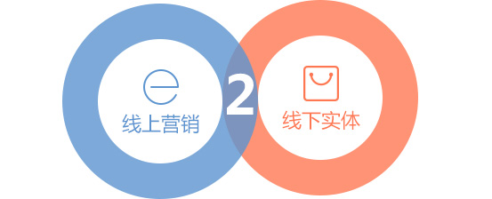 商侶軟件商城App開發公司,為您提供一站式的O2O商城APP開發,O2O移動電商解決方案服務