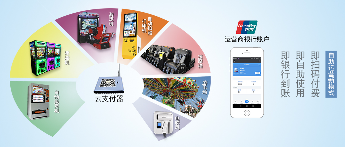 云支付+機器云海報11月18日D1200.jpg 云支付+機器云海報11月18日D1200.jpg