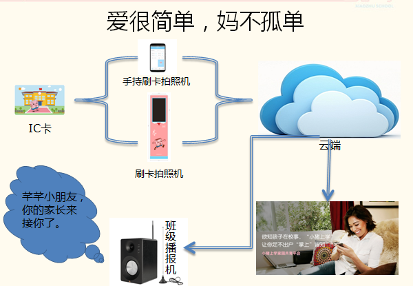 小豬上學4.png 小豬上學4.png